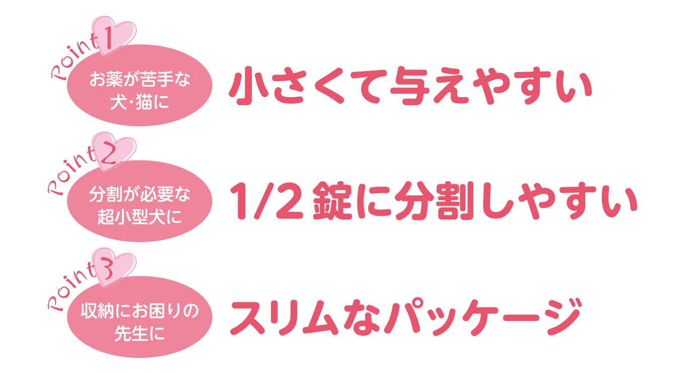 Point1 お薬が苦手な犬・猫に小さくて与えやすい Point2 分割が必要な超小型犬に1/2錠に分割しやすい Point3 収納にお困りの先生にスリムなパッケージ